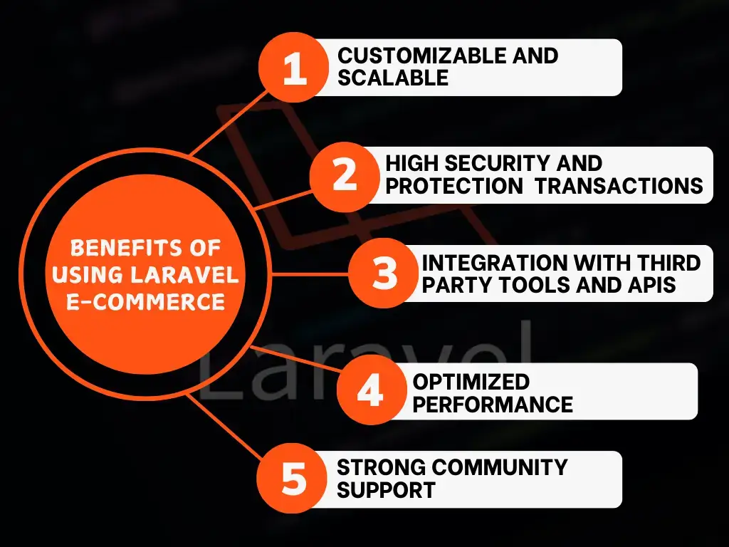 Top 5 Benefits of Using Laravel for E-Commerce